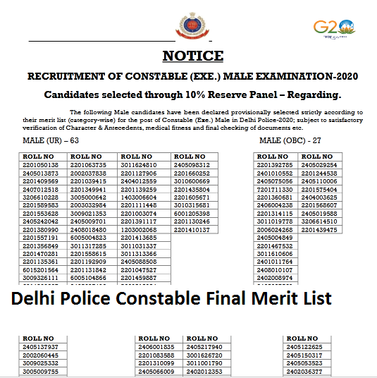 Delhi Police Constable Final Merit List 2024 Check Cut Off Marks