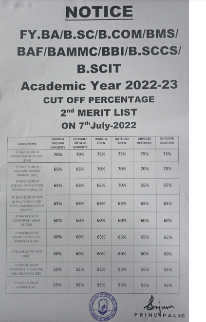 Rizvi College Merit List Admission Nd Cut Off List Fyjc Fyba