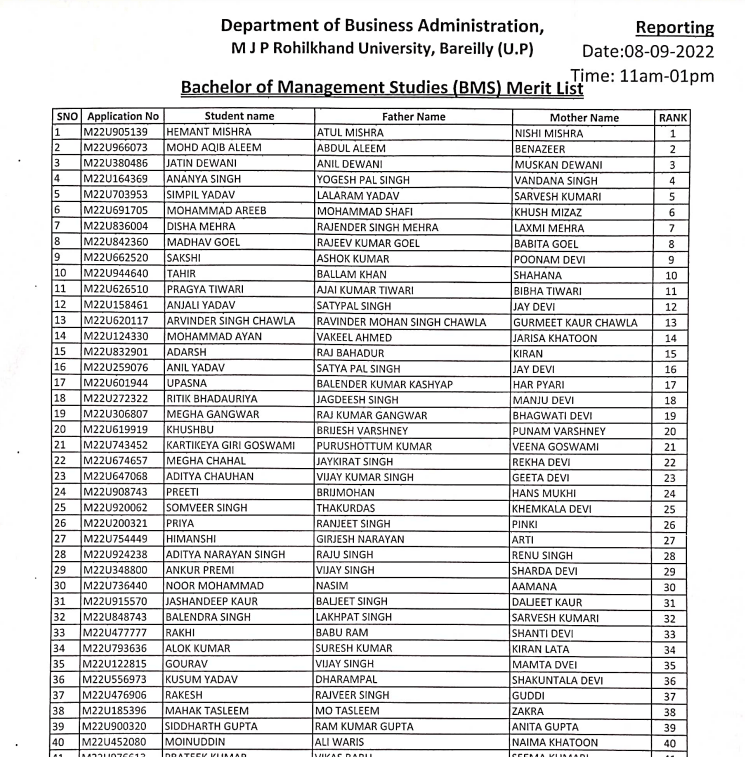 Mjpru Merit List Ba Bsc Cut Off List Date Soon