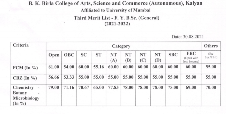 B K Birla College Merit List Rd Cut Off List Fyba Fybsc