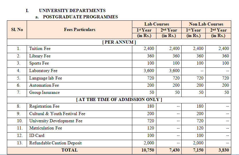 Thiruvalluvar University Exam Fee 