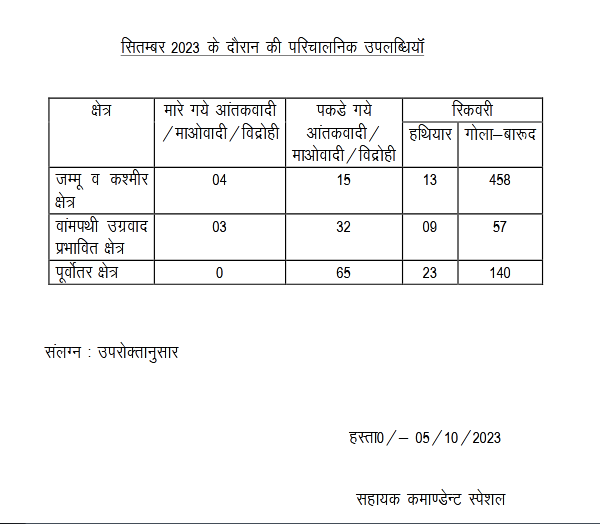 CRPF HCM Typing Test Admit Card