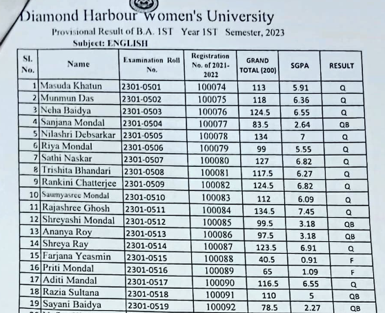 Diamond Harbour Women’s University Result
