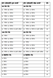cg police constable physical requirement pst pet steps process standards
