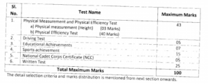 odisha police constable 9th sirb physical process requirement minimum standards measurement pet pmt recruitment process selection