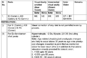 eye sight of ssb communication posts