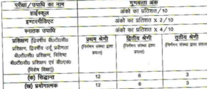 up basic edu board result 2018 assistant teacher merit list expected cut off marks upbeb primary final merit list 2017 download result basic education board parishad teacher assistant uttar pradesh