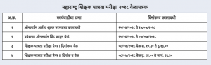 important dates of mahatet result 2023 cut off marks