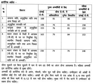 chhattisgarh police constable recruitment vacancy details