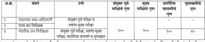 mpsc police si sales tax inspector exam pattern marks