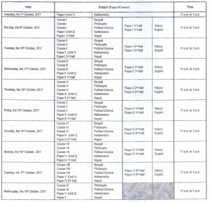 NBU DDE Result 2023