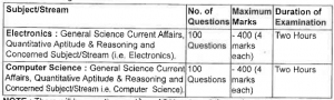 ntro ta exam pattern download pdf