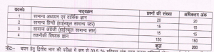 uppcl hindi syllabus for technician line exam