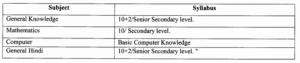 rsmssb patwari recruitment preliminary exam syllabus