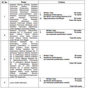 ongc assam non executive admit card 2019