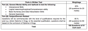 ongc assam non executive exam syllabus