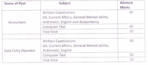 south 24 paragans deo accountant exam syllabus 2023 download pdf