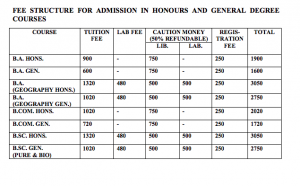 exam fee admission kurseong college 2023