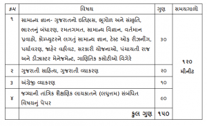 gsssb gujarat instructor supervisor exam pattern 2023 for written test cbt online computer based test