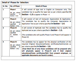 kuk syllabus 2019 selection steps all stages exam pattern