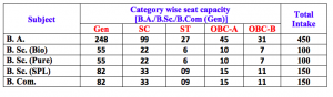 seat availability for general course bhairab ganguly college belghoria