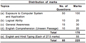 uppsc computer operator grade b syllabus 2023