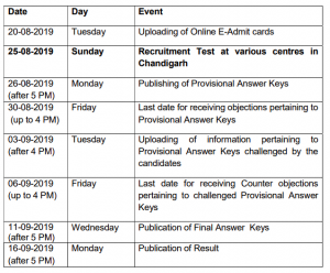 markfed punjab steno typist senior assistant exam date schedule admit card publishing date