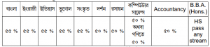 tarakeshwar college eligibility criteria
