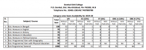 Domkal Girls College Merit List 2023  College seat capacity subjects offered