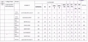 Subarnarekha Mahavidyalaya Merit List 2023