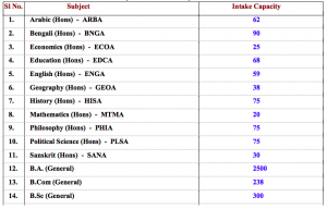 bhangar college seat capacity 2023 admission into ba course 2023