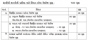 gsrtc conductor bharti selection process