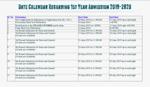 Santipur College Merit List 2023 BA BSC BCOM General Honours Admission