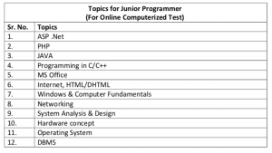 hartron junior programmer syllabus 2023 download exam pattern