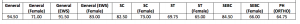 gsssb supervisor instructor result cut off marks 2022