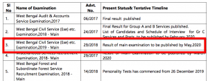 WBCS Result 2022