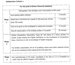 gauhati high court senior personal assistant exam syllabus stenographer exam pattern 2020 pdf download