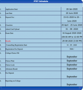 Rajasthan PTET Result 2024 Download here