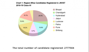 JNVST Cut Off Marks 2023