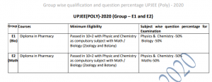 JEECUP Admit Card 2021