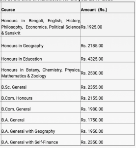 Bolpur College Merit List 2023 All Candidates Check this Chart Admission Fee Upload here