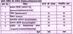 Bihar D.El.Ed Syllabus 2023