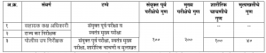 maharashtra mpsc psi aso sti selection process 2023 download recruitment group b subordinate services