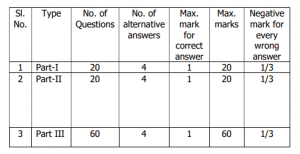 tneb junior assistant online test exam marking scheme
