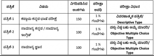 KPSC SDA FDA Syllabus 2023 Download PDF Exam Pattern