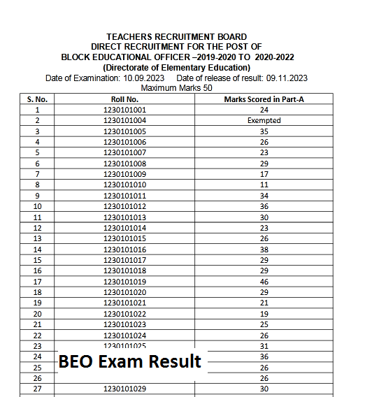 BEO Exam Result