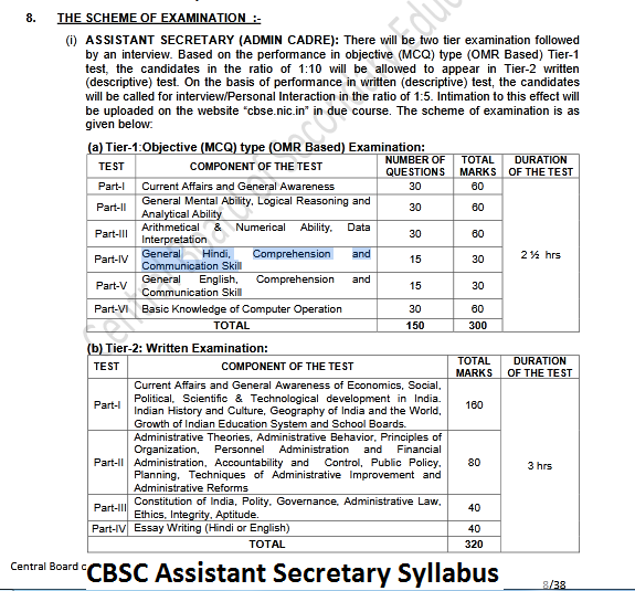 CBSC Assistant Secretary Syllabus 2024 Exam Pattern Download PDF
