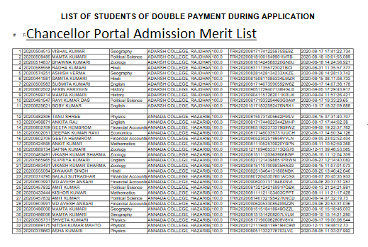 Chancellor Portal Admission Merit List