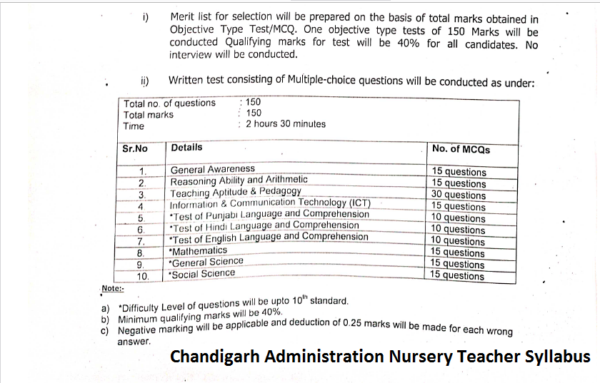 Chandigarh Administration Nursery Teacher Syllabus  Exam Pattern Download PDF