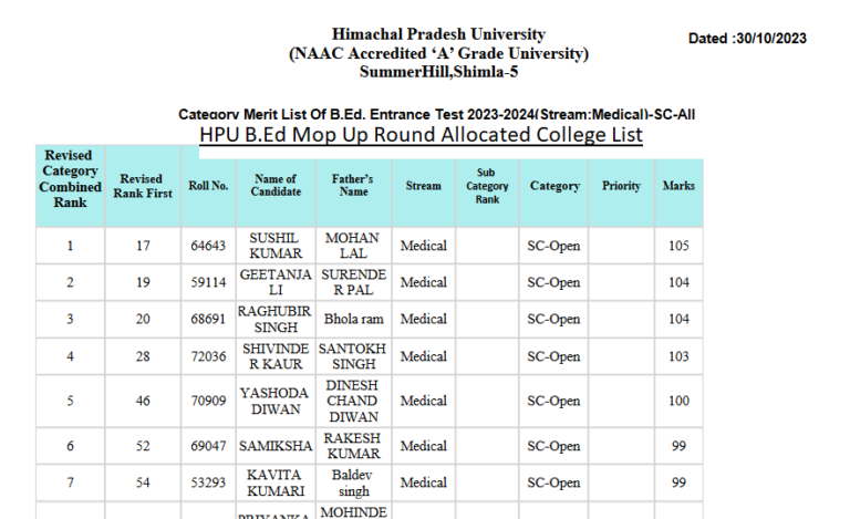 HPU B.Ed Mop Up Round Allocated College List 2024 Seat Allotment Result ...